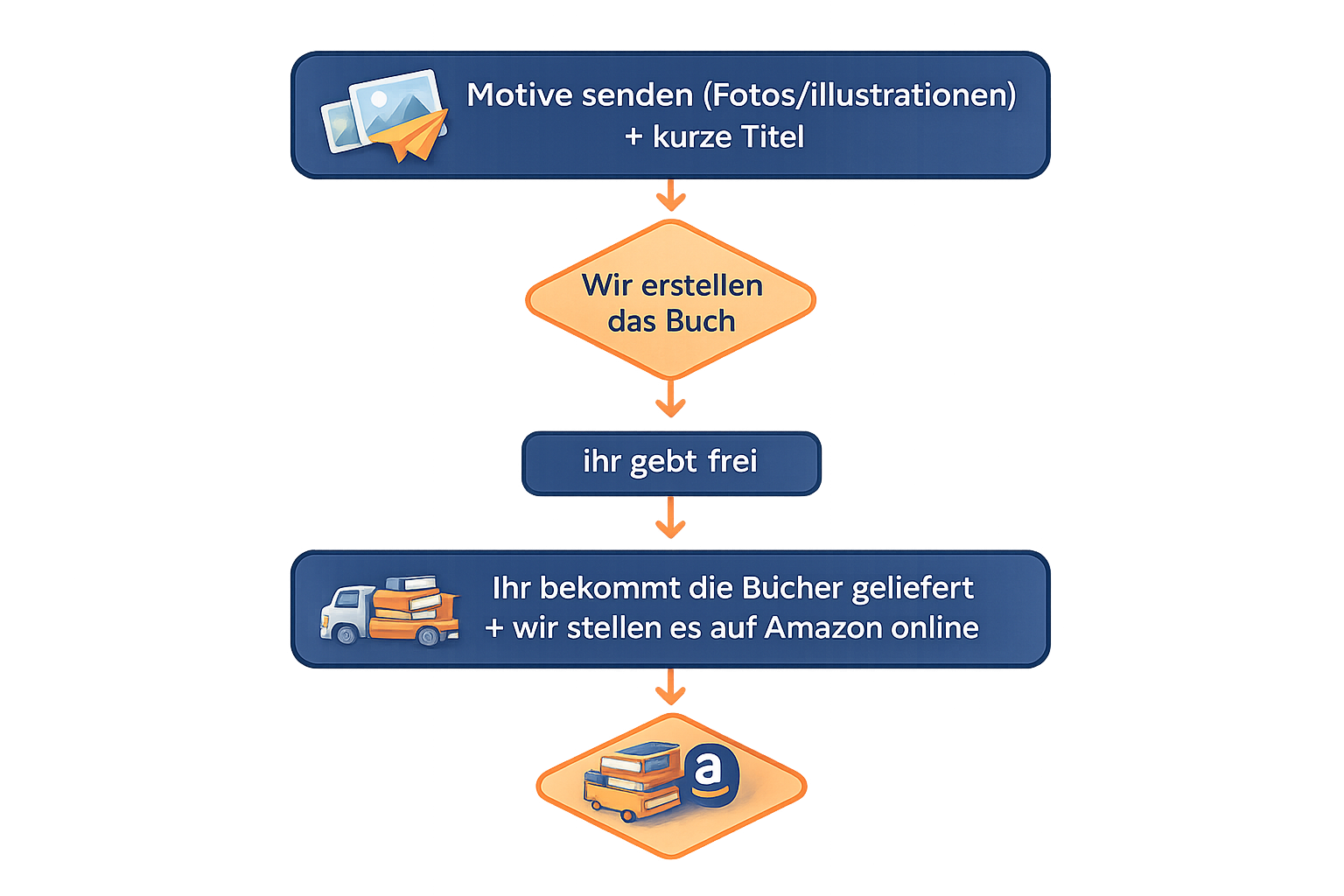 ChatGPT Image 7. Feb. 2026, 18_35_31